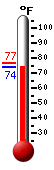 Currently: 76.5, Max: 76.6, Min: 76.1