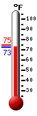 Currently: 76.6, Max: 87.6, Min: 70.3