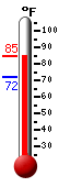 Currently: 77.9, Max: 78.8, Min: 71.8