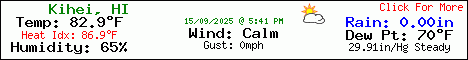 Current Weather Conditions in Kihei, HI, USA