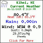 Current Weather Conditions in Kihei, HI, USA