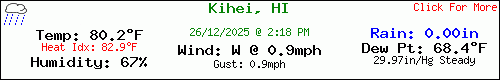 Current Weather Conditions in Kihei, HI, USA