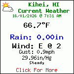 Current Weather Conditions in Kihei, HI, USA