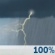 Columbus Day: Showers And Thunderstorms