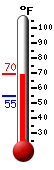 Currently: 61.3, Max: 62.2, Min: 55.8