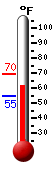Currently: 61.9, Max: 62.2, Min: 55.8