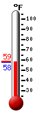 Currently: 65.1, Max: 65.5, Min: 55.0