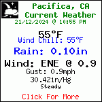 Current Weather Conditions in Pacifica, CA, USA